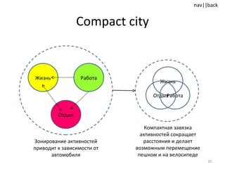 Compact city Жизнь Работа Отдых Жизнь Работа Отдых Зонирование активностей приводит к зависимости от автомобиля Компактная завязка активностей сокращает расстояния и делает возможным перемещение пешком и на велосипеде 