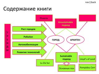 Содержание книги  Pompidou Center Рост городов Pollution Автомобилизация Развитие технологий ГОРОД АРХИТЕК-ТУРА Sustainable   подход Unsustainable  подход Phoenix   Lloyd’s of London Lu Zia Sui Основные понятия 