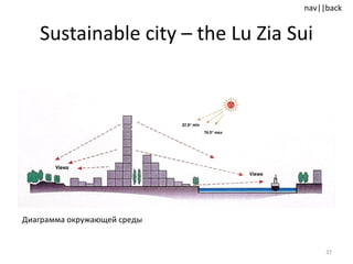 Sustainable city  –  the Lu Zia Sui Диаграмма окружающей среды 