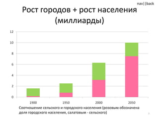 Рост городов + рост населения (миллиарды) Соотношение сельского и городского населения (розовым обозначена доля городского населения, салатовым - сельского) 