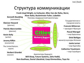 Структура коммуникации Архитекторы будущего Will Alsop ,  Future Systems ,  Zaha Hadid ,  Rem Koolhaas ,  Daniel Libeskind ,  Coop Himmerblau ,  Toyo Ito Frank Lloyd Wright, Le Corbusier, Mies Van der Rohe, Nervi,  Alvar Aalto, Buckminster Fuller, Lubetkin  Пионеры модернистской архитектуры Patrick Abercrombie ( planner ) Государственная и  городская власть: Francois Mitterran  –  президент Франции Pascal Maragal  –  мэр Барселоны Oriel Bohigas –  министр культуры Испании Jamie Lerner   –  мэр Куритибы Catherine Trautmann   –  мэр Страсбурга Kenneth Boulding   (экономист) Herbert Girardet   (эколог) предтечи Ebenzer Howard  ( planner ) Kevin Kelly ( writer ) The United Nations  reports Jeremy Rifkin ( economist ) последователи 