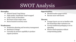 Strengths:
● Historic brand- long history
● High quality/ handmade/ hand-wrapped
● Large variety of chocolates
● Revenues in four major areas
● Stores located in touristy areas
Weaknesses:
● Production planning and inventory management
● Resistant to change
● Currently do not have capability to produce
organic products
SWOT Analysis
3
Opportunities:
● Should broaden target market
● Become more well-known
Threats:
● Younger buyers are not as familiar with
the brand than older customers are
● Current traditional packaging is not as
appealing
● Need to fund expansion without
compromising quality
 