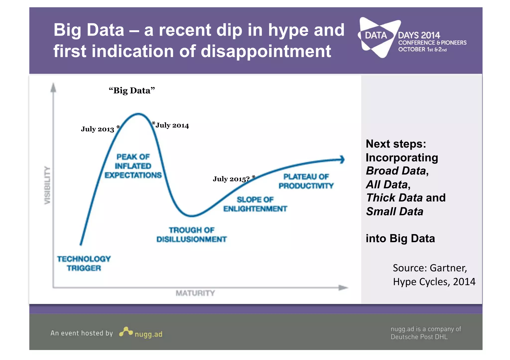 Big Data – a recent dip in hype and 
first indication of disappointment 
Source:&Gartner,& 
Hype&Cycles,&2014& 
July 2013 * *July 2014 
July 2015? * 
“Big Data” 
Next steps: 
Incorporating 
Broad Data, 
All Data, 
Thick Data and 
Small Data 
into Big Data 
 
