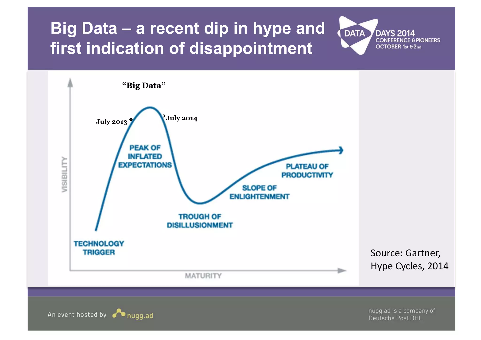 Big Data – a recent dip in hype and 
first indication of disappointment 
“Big Data” 
July 2013 * *July 2014 
Source:&Gartner,& 
Hype&Cycles,&2014& 
 