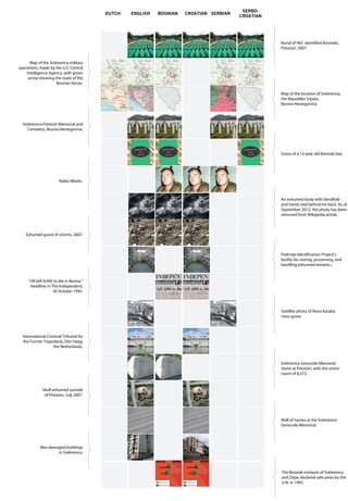DUTCH

ENGLISH

BOSNIAN

CROATIAN SERBIAN

SERBOCROATIAN

Burial of 465 identified Bosniaks,
Potočari, 2007.
Map of the Srebrenica military
operations, made by the U.S. Central
Intelligence Agency, with green
arrow showing the route of the
Bosnian forces.
Map of the location of Srebrenica,
the Republika Srpska,
Bosnia-Herzegovina.

Srebrenica-Potočari Memorial and
Cemetery, Bosnia-Herzegovina.

Grave of a 13-year old Bosniak boy.

Ratko Mladic.

An exhumed body with blindfold
and hands tied behind his back. As of
September 2012, the photo has been
removed from Wikipedia article.

Exhumed grave of victims, 2007.

Podrinje Identification Project's
facility for storing, processing, and
handling exhumed remains..

"UN left 8,000 to die in Bosnia."
Headline in The Independent,
30 October 1995.

Satellite photo of Nova Kasaba
mass grave.

International Criminal Tribunal for
the Former Yugoslavia, Den Haag,
the Netherlands.

Srebrenica Genocide Memorial
Stone at Potočari, with the victim
count of 8,372.

Skull exhumed outside
of Potočari, July 2007.

Wall of names at the Srebrenica
Genocide Memorial.

War-damaged buildings
in Srebrenica.

The Bosniak enclaves of Srebrenica
and Zepa, declared safe areas by the
U.N. in 1993.

 