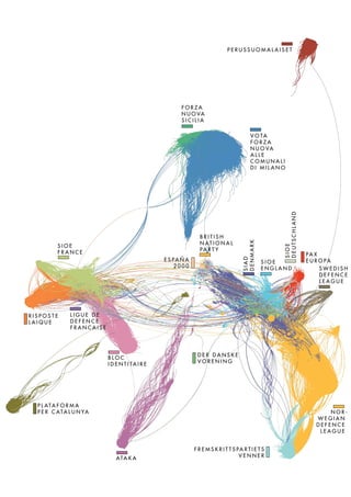 PERUSSUOMALAISET

FORZA
N U O VA
SICILIA

E S PA Ñ A
2000

RISPOSTE
LAIQUE

SIOE
DEUTSCHLAND

BRITISH
N AT I O N A L
PA R T Y

SIOE
FRANCE

SIAD
DENMARK

V O TA
FORZA
N U O VA
ALLE
COMUNALI
DI MILANO

SIOE
ENGLAND

PA X
E U R O PA
SWEDISH
DEFENCE
LEAGUE

LIGUE DE
DEFENCE
FRANCAISE

BLOC
I D E N T I TA I R E

DER DANSKE
VORENING

P L ATA F O R M A
P E R C A T A L U N YA

NORWEGIAN
DEFENCE
LEAGUE

ATA K A

F R E M S K R I T T S PA R T I E T S
VENNER

 