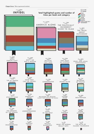 Chapter Seven / More experimental methods
11 q. / 2.556 h.

INFIDEL

Tota l h igh ligh ted q u otes a n d n u m b er of
tim es p er b ook a n d c a tegor y

10 q. / 1.117 h.

AMERICA ALONE

8 q. / 226 h.

WHILE
EUROPE SLEPT

10 q. / 128 h.

THE AL QAEDA
READER

11 q. / 73 h.

10 q. / 182 h.

WHY I AM
NOT A MUSLIM

9 q. / 112 h.

NOW THEY
CALL ME INFIDEL

11 q. / 65 h.

8 q. / 778 h.

THE POLITICALLY
INCORRECT
GUIDE TO ISLAM

10 q. / 176 h.

10 q. / 174 h.

BECAUSE
T H E Y H AT E

THEY MUST
BE STOPPED

19 q. / 85 h.

13 q. / 83 h.

L O N D O N I S TA N

INSIDE ISLAM

13 q. / 56 h.

7 q. / 56 h.

STEALTH JIHAD

AMERICAN
JIHAD

I S L A M ’ S WA R A G A I N S T T H E W O R L D

11 q. / 39 h.

10 q. / 38 h.

THE ORIGINS
OF THE KORAN

10 q. / 34 h.

U N D E R S TA N D I N G
JIHAD

JIHAD
IN THE WEST

5 q. / 15 h.

4 q. / 12 h.

6 q. / 18 h.

JIHAD
I N C O R P O R AT E D

L E AV I N G
ISLAM

RELIGION OF PEACE?:

WILLFUL
BLINDNESS

FUTURE
JIHAD

10 q. / 33 h.

EURABIA

9 q. / 431 h.

THE TRUTH
ABOUT
MUHAMMAD

10 q. / 151 h.

CRUEL AND USUAL
PUNISHMENT

10 q. / 77 h.

RELIGION
OF PEACE?

10 q. / 48 h.

I N F I L T R AT I O N

10 q. / 32 h.

ISLAM
UNVEILED

1 q. / 3 h.

1 q. / 3 h.

W H AT T H E K O R A N
R E A L L Y S AY S

THE MYTH OF
ISLAMIC TOLERANCE

 