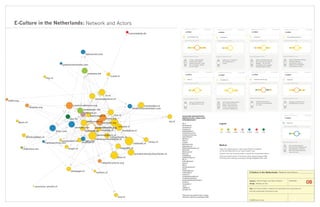 Richard Rogers - Methods in Media