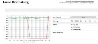 Richard Rogers - Methods in Media