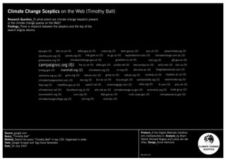 Richard Rogers - Methods in Media