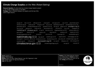 Richard Rogers - Methods in Media