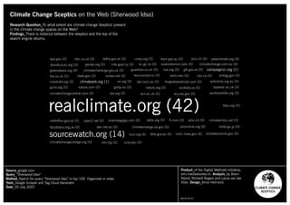 Richard Rogers - Methods in Media