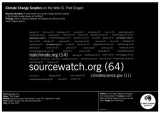 Richard Rogers - Methods in Media