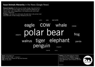 Richard Rogers - Methods in Media