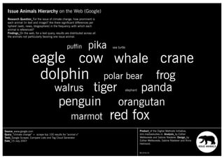 Richard Rogers - Methods in Media