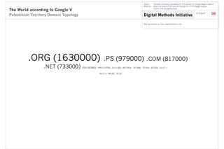 Richard Rogers - Methods in Media