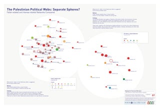 Richard Rogers - Methods in Media