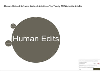 Richard Rogers - Methods in Media
