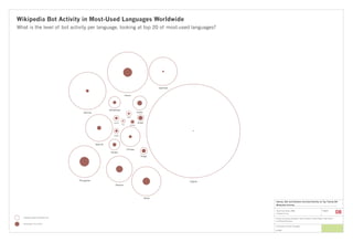 Richard Rogers - Methods in Media