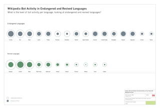 Richard Rogers - Methods in Media