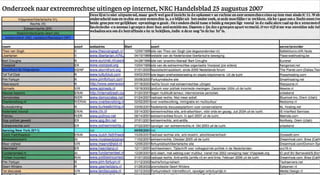 Richard Rogers - Methods in Media