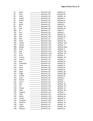 Rogers Phonics Test, p. 10  


91.      guitar       ____________    phoneme: /g/       spelling: gu 
92.      fawn         ____________    phoneme: /o/       spelling: aw             
93.      touch        ____________    phoneme: /u/       spelling: ‐ou 
94.      couple       ____________    phoneme: /l/       spelling: le 
95.      phone        ____________    phoneme: /f/       spelling: ph 
96.      build        ____________    phoneme: /b/       spelling: bu 
97.      gerbil       ____________    phoneme: /j/       spelling: g 
98.      pay          ____________    phoneme: /ā/       spelling: ‐ay 
99.      bow          ____________    phoneme: /ō/       spelling: ow 
100.     tie          ____________    phoneme: /ī/       spellie: ie 
101.     emu          ____________    phoneme: /ē/       spelling: e 
102.     blue         ____________    phoneme: /ū/       spelling: ue 
103.     door         ____________    phoneme: /or/      spelling: oor 
104.     fries        ____________    phoneme: /z/       spelling: ‐s 
105.     ducks        ____________    phoneme: /ks/      spelling: cks 
106.     vulture      ____________    phoneme: /ch/      spelling: ‐ture 
107.     station      ____________    phoneme: /sh/      spelling: ‐ti 
108.     plough       ____________    phoneme: /ou/      spelling: ough 
109.     nurse        ____________    phoneme: /er/      spelling: ur 
110.     bear         ____________    phoneme: /air/     spelling: ‐ear 
111.     here         ____________    phoneme: /eer/     spelling: ‐ere 
112.     azure        ____________    phoneme: /zh/      spelling: ‐z 
113.     column       ____________    phoneme: /m/       spelling: ‐mn 
114.     scissors     ____________    phoneme: /s/       spelling: sc 
115.     gnat         ____________    phoneme: /n/       spelling: gn 
116.     chameleon    ____________    phoneme: /k/       spelling: ch 
117.     rhino        ____________    phoneme: /r/       spelling: rh 
118.     ghost        ____________    phoneme: /g/       spelling: gh 
119.     sauce        ____________    phoneme: /o/       spelling: au 
120.     laugh        ____________    phoneme: /f/       spelling: ‐gh 
121.     fridge       ____________    phoneme: /j/       spelling: dge 
122.     sundae       ____________    phoneme: /ā/       spelling: ae 
123.     yo‐yo        ____________    phoneme: /ō/       spelling: o 
124.     behind       ____________    phoneme: /ī/       spelling: i 
125.     sunny        ____________    phoneme: /ē/       spelling: ‐y 
126.     dew          ____________    phoneme: /ū/       spelling: ‐ew 
127.     ore          ____________    phoneme: /or/      spelling: ‐ore 
128.     cheese       ____________    phoneme: /z/       spelling: ‐se 
129.     cakes        ____________    phoneme: /ks/      spelling: ‐kes 
130.     magician     ____________    phoneme: /sh/      spelling: ci 
131.     earth        ____________    phoneme: /er/      spelling: ear 
132.     where        ____________    phoneme: /air/     spelling: ere 
133.     cashier      ____________    phoneme: /eer/     spelling: ier 
134.     courgette    ____________    phoneme: /zh/      spelling: ‐g 
135.     welcome      ____________    phoneme: /m/       spelling: ‐me 
136.     castle       ____________    phoneme: /s/       spelling: ‐st 
137.     engine       ____________    phoneme: /n/       spelling: ‐ine 
138.     bouquet      ____________    phoneme: /k/       spelling: qu 
 