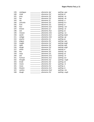 Rogers Phonics Test, p. 11  


139.     catalogue    ____________    phoneme: /g/       spelling: ‐gue 
140.     chalk        ____________    phoneme: /o/       spelling: al 
141.     prey         ____________    phoneme: /ā/       spelling: ‐ey 
142.     toe          ____________    phoneme: /ō/       spelling: ‐oe 
143.     sky          ____________    phoneme: /ī/       spelling: ‐y 
144.     concrete     ____________    phoneme: /ē/       spelling: e‐e 
145.     fruit        ____________    phoneme: /ū/       spelling: ui 
146.     four         ____________    phoneme: /or/      spelling: ‐our 
147.     breeze       ____________    phoneme: /z/       spelling: ‐ze 
148.     exit         ____________    phoneme: /ks/      spelling: ex 
149.     mission      ____________    phoneme: /sh/      spelling: ‐ssi 
150.     world        ____________    phoneme: /er/      spelling: (w)or 
151.     collage      ____________    phoneme: /zh/      spelling: ‐ge 
152.     psycho       ____________    phoneme: /s/       spelling: ps 
153.     plague       ____________    phoneme: /k/       spelling: ‐que 
154.     caught       ____________    phoneme: /o/       spelling: augh 
155.     eight        ____________    phoneme: /ā/       spelling: eigh 
156.     dough        ____________    phoneme: /ō/       spelling: ough 
157.     either       ____________    phoneme: /ī/       spelling: ei 
158.     key          ____________    phoneme: /ē/       spelling: ‐ey 
159.     soup         ____________    phoneme: /ū/       spelling: ou 
160.     war          ____________    phoneme: /or/      spelling: ‐ar 
161.     humour       ____________    phoneme: /er/      spelling: our 
162.     thought      ____________    phoneme: /o/       spelling: ‐ough 
163.     break        ____________    phoneme: /ā/       spelling: ea 
164.     movie        ____________    phoneme: /ē/       spelling: ‐ie 
165.     move         ____________    phoneme: /ū/       spelling ‐o 
166.     theatre      ____________    phoneme: /er/      spelling: re 
167.     sardine      ____________    phoneme: /ee/      spelling: ‐ine 
168.     dough        ____________    phoneme: /ō/       spelling: ‐ough 
 