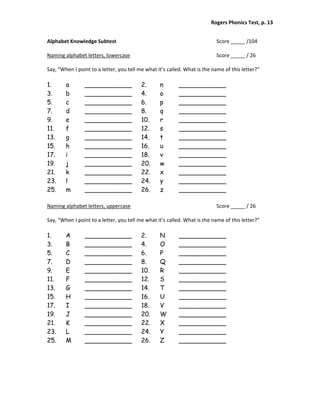 Rogers Phonics Test, p. 13  


Alphabet Knowledge Subtest                                                  Score _____ /104 
 
Naming alphabet letters, lowercase                                          Score _____ / 26 
 
Say, “When I point to a letter, you tell me what it’s called. What is the name of this letter?” 

1.      a       ____________              2.      n        ____________
3.      b       ____________              4.      o        ____________
5.      c       ____________              6.      p        ____________
7.      d       ____________              8.      q        ____________
9.      e       ____________              10.     r        ____________
11.     f       ____________              12.     s        ____________
13.     g       ____________              14.     t        ____________
15.     h       ____________              16.     u        ____________
17.     i       ____________              18.     v        ____________
19.     j       ____________              20.     w        ____________
21.     k       ____________              22.     x        ____________
23.     l       ____________              24.     y        ____________
25.     m       ____________              26.     z        ____________

Naming alphabet letters, uppercase                                          Score _____ / 26 
 
Say, “When I point to a letter, you tell me what it’s called. What is the name of this letter?” 

1.      A       ____________              2.      N        ____________
3.      B       ____________              4.      O        ____________
5.      C       ____________              6.      P        ____________
7.      D       ____________              8.      Q        ____________
9.      E       ____________              10.     R        ____________
11.     F       ____________              12.     S        ____________
13.     G       ____________              14.     T        ____________
15.     H       ____________              16.     U        ____________
17.     I       ____________              18.     V        ____________
19.     J       ____________              20.     W        ____________
21.     K       ____________              22.     X        ____________
23.     L       ____________              24.     Y        ____________
25.     M       ____________              26.     Z        ____________
 