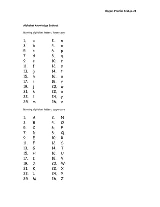 Rogers Phonics Test, p. 24  




Alphabet Knowledge Subtest 
 
Naming alphabet letters, lowercase 

1.     a               2.      n
3.     b               4.      o
5.     c               6.      p
7.     d               8.      q
9.     e               10.     r
11.    f               12.     s
13.    g               14.     t
15.    h               16.     u
17.    i               18.     v
19.    j               20.     w
21.    k               22.     x
23.    l               24.     y
25.    m               26.     z
 
Naming alphabet letters, uppercase 

1.     A               2.      N
3.     B               4.      O
5.     C               6.      P
7.     D               8.      Q
9.     E               10.     R
11.    F               12.     S
13.    G               14.     T
15.    H               16.     U
17.    I               18.     V
19.    J               20.     W
21.    K               22.     X
23.    L               24.     Y
25.    M               26.     Z
 