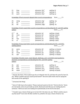Rogers Phonics Test, p. 7  


21.      thup  ____________            phoneme: /th/2        spelling: th 
22.      thon  ____________            phoneme: /th/3        spelling: th 
23.      quon  ____________            phoneme: /kw/         spelling: qu 
 
Knowledge of final‐consonant‐digraph letter‐sound correspondences   Score _____ / 3 
 
24.      wong   ____________           phoneme: /ng/         spelling: ‐ng 
25.      tox     ____________          phoneme: /ks/         spelling: ‐x 
26.      ink     ____________          phoneme: /ngk/        spelling: ‐nk 
 
Knowledge of short‐vowel letter‐sound correspondences and decoding the VC‐ and CVC‐spelling 
pattern                                                               Score ____ / 5 
 
27. 4  ap        ____________          phoneme: /a/          spelling: a (map) 
28.      mem  ____________             phoneme: /e/          spelling: e (stem) 
29.      ip      ____________          phoneme: /i/          spelling: i (hip) 
30.      nop  ____________             phoneme: /o/          spelling: o (hop) 
31.      ut      ____________          phoneme: /u/          spelling: u (but) 
 
Knowledge of long‐vowel letter‐sound correspondences and decoding the VCe‐ and CVCe‐
spelling pattern                                                      Score _____ / 4 
 
32.      pame  ____________            phoneme: /ā/          spelling: a‐e (name) 
33.      ipe     ____________          phoneme: /ī/          spelling: i‐e (ripe) 
34.      mone  ____________            phoneme: /ō/          spelling: o‐e (bone) 
35.      upe     ____________          phoneme: /ū/          spelling: u‐e (dupe) 
 
Knowledge of double‐vowel, vowel‐digraph, dipthongs, and r‐controlled vowel grapheme‐
phoneme correspondences and decoding the VVC‐ and CVVC‐spelling  
pattern                                                               Score _____ / 4 
 
36.      eeb     ____________          phoneme: /ē/          spelling: ee 
37.      foib  ____________            phoneme: /oi/         spelling: oi (oil) 
38.      bout  ____________            phoneme: /ou/         spelling: ou (out) 
39.      wook  ____________            phoneme: /oo/5        spelling: oo (book) 

2
  (Voiced, like them; if the student says th as in thing for item 22, and does the same for item 23, 
say, “What’s another way you could say that word?” She earns both marks only for saying the 
two sounds of the spelling th. 
3
    (Unvoiced, like thing). 
4
 Items 27‐168: Say to the student, “Please read each word on this list.” Point to the list. “Some 
are real words; some are just made‐up words. Read each word like you are reading aloud to 
someone.” Write out each oral reading error phonetically on the line for the word. 
5
  If student says a rhyme of look, go on to item 40. If she does not, ask, “What’s another way to 
say that word?” Go to item 40 after another try, whether she says a rhyme of look or not. 
 