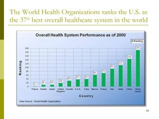 Health System Ranking Patient Centered Medical Home | PPT