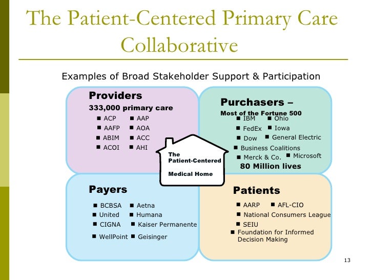 Patient centered primary care collaborative