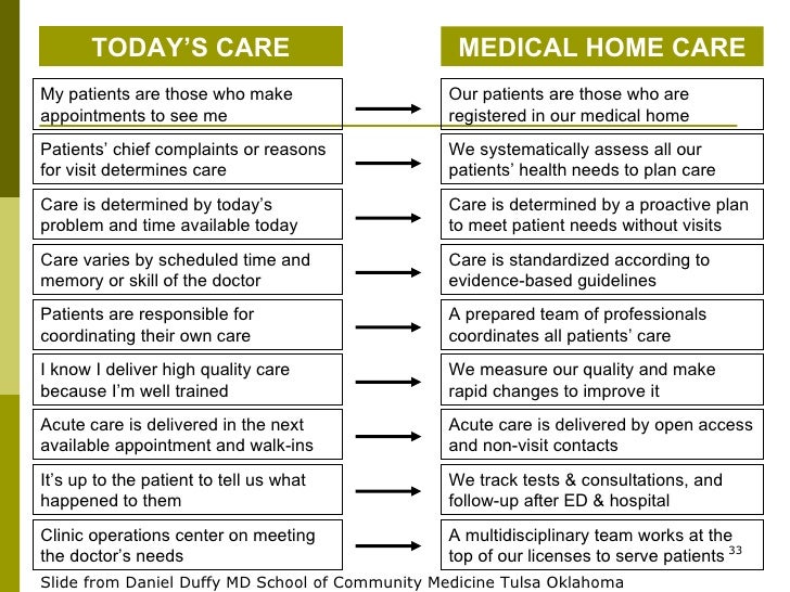 Patient Centered Medical Home