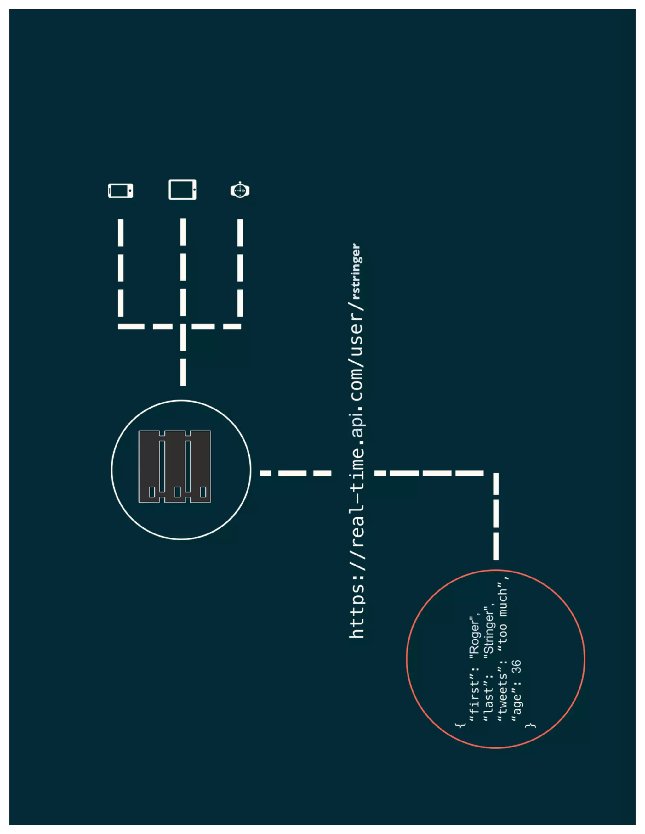 Building your own Realtime API (Roger Stringer)