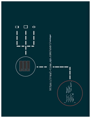 Building your own Realtime API (Roger Stringer)