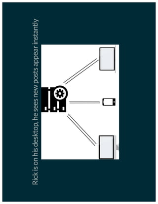 Building your own Realtime API (Roger Stringer)