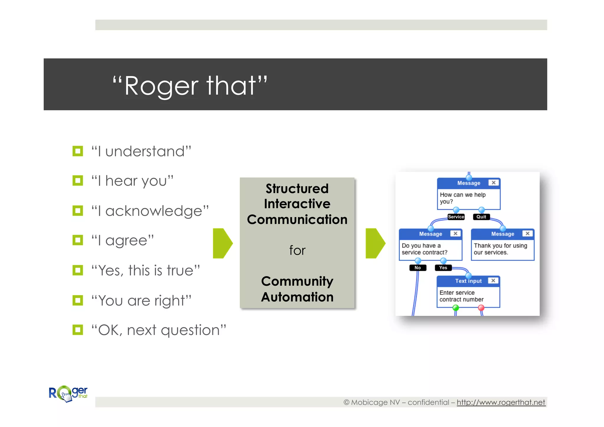 “Roger that”

¤  “I understand”

¤  “I hear you”
                            Structured
                            Interactive
¤  “I acknowledge”
                          Communication
¤  “I agree”
                               for
¤  “Yes, this is true”
                           Community
¤  “You are right”        Automation

¤  “OK, next question”



                                        © Mobicage NV – confidential – http://www.rogerthat.net
 