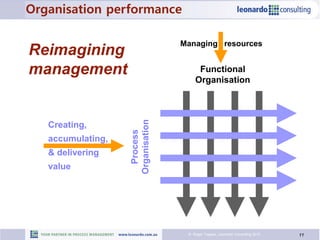 11© Roger Tregear, Leonardo Consulting 2015
Reimagining
management Functional
Organisation
Process
Organisation
Managing resources
Creating,
accumulating,
& delivering
value
Organisation performance
 