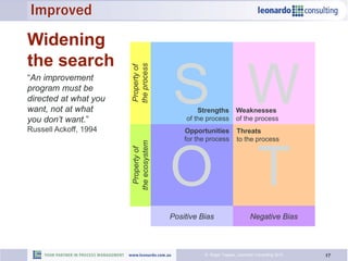 17© Roger Tregear, Leonardo Consulting 2015
Threats
to the process
Weaknesses
of the process
Negative Bias
Strengths
of the process
Opportunities
for the process
W
T
S
O
Positive Bias
Propertyof
theprocess
Propertyof
theecosystem
Widening
the search
Improved
“An improvement
program must be
directed at what you
want, not at what
you don’t want.”
Russell Ackoff, 1994
 
