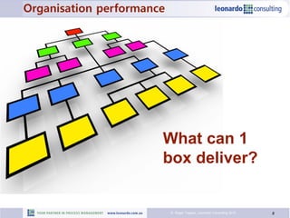 8© Roger Tregear, Leonardo Consulting 2015
What can 1
box deliver?
Organisation performance
 