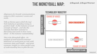 @Beyond, @RogerWarner
                                                                        The Moneyball Map:
Alignment...