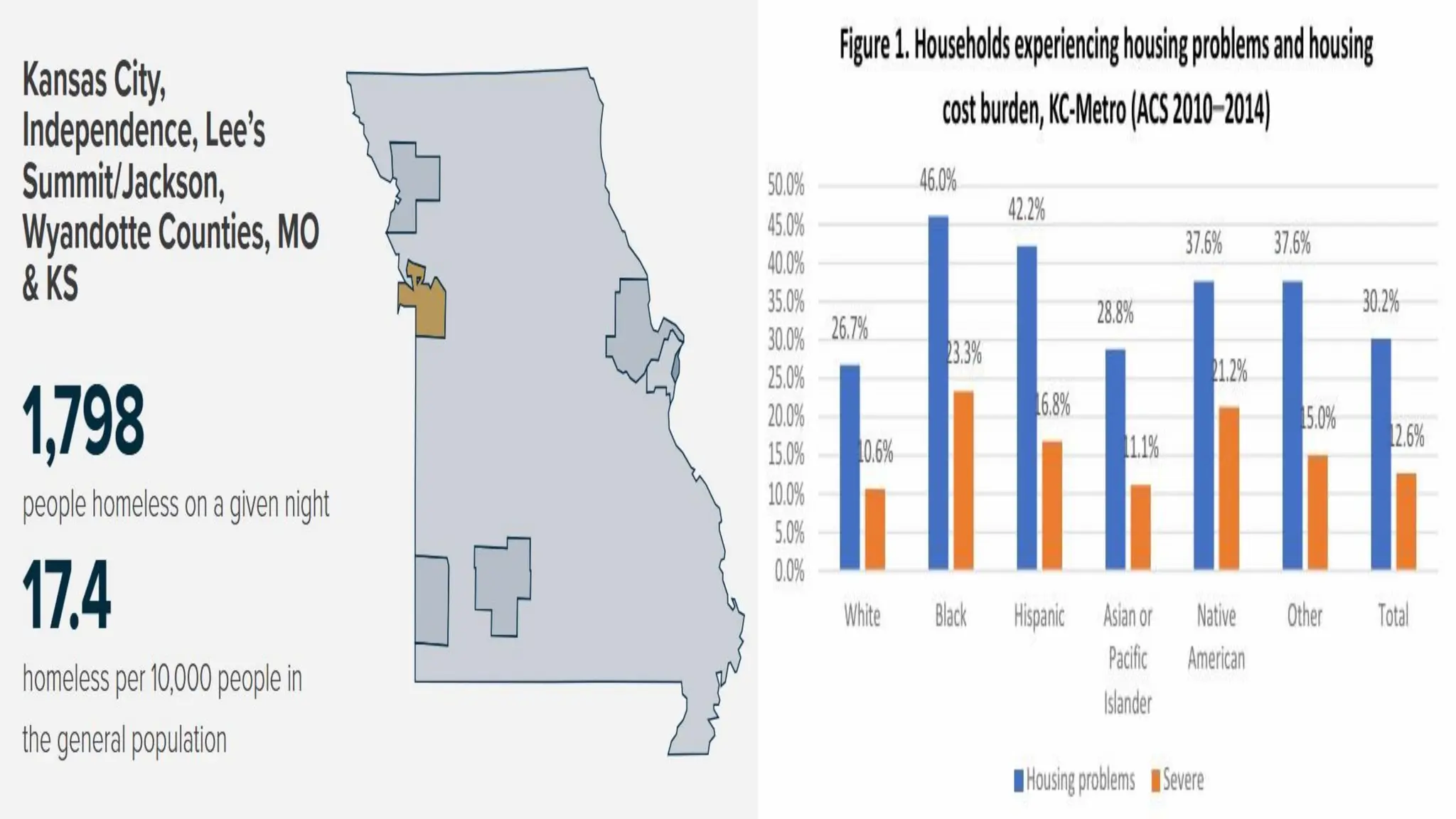My burning issue is homelessness K.C.M.O. PPT