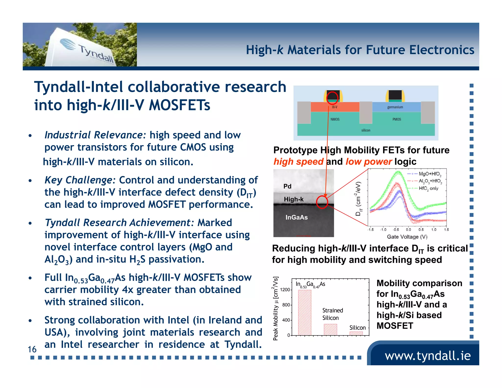 High-k Materials for Future Electronics

    Tyndall-Intel collaborative research
    into high-k/III-V MOSFETs
•    Industrial Relevance: high speed and low
     power transistors for future CMOS using               Prototype High Mobility FETs for future
     high-k/III-V materials on silicon.                    high speed and low power logic
•    Key Challenge: Control and understanding of                                   Pd
     the high-k/III-V interface defect density (DIT)
                                                                                   High-k
     can lead to improved MOSFET performance.
                                                                                    InGaAs
•    Tyndall Research Achievement: Marked
                           i
     improvement of high-k/III-V interface using
     novel interface control layers (MgO and           Reducing high-k/III-V interface DIT is critical
     Al2O3) and in-situ H2S passivation.               for high mobility and switching speed
•    Full In0.53Ga0.47As high-k/III-V MOSFETs show            bility µ [cm /Vs]
                                                                                         In0.53Ga0.47As                   Mobility comparison
     carrier mobility 4x greater than obtained
                                                       2



                                                                                  1200
                                                                                                                          for In0.53Ga0.47As
     with strained silicon.                                                       800                                     high-k/III-V and a
                                                                                                     Strained
                                                                                                                          high-k/Si based
•  Strong collaboration with Intel (i Ireland and
   S        ll b    i    ih      l (in   l d d                                                       Silicon
                                                                                                     Sili
                                                       Peak Mob




                                                                                  400
                                                                                                                Silicon   MOSFET
   USA), involving joint materials research and                                     0


16
   an Intel researcher in residence at Tyndall.
                                                                                                                           www.tyndall.ie
 