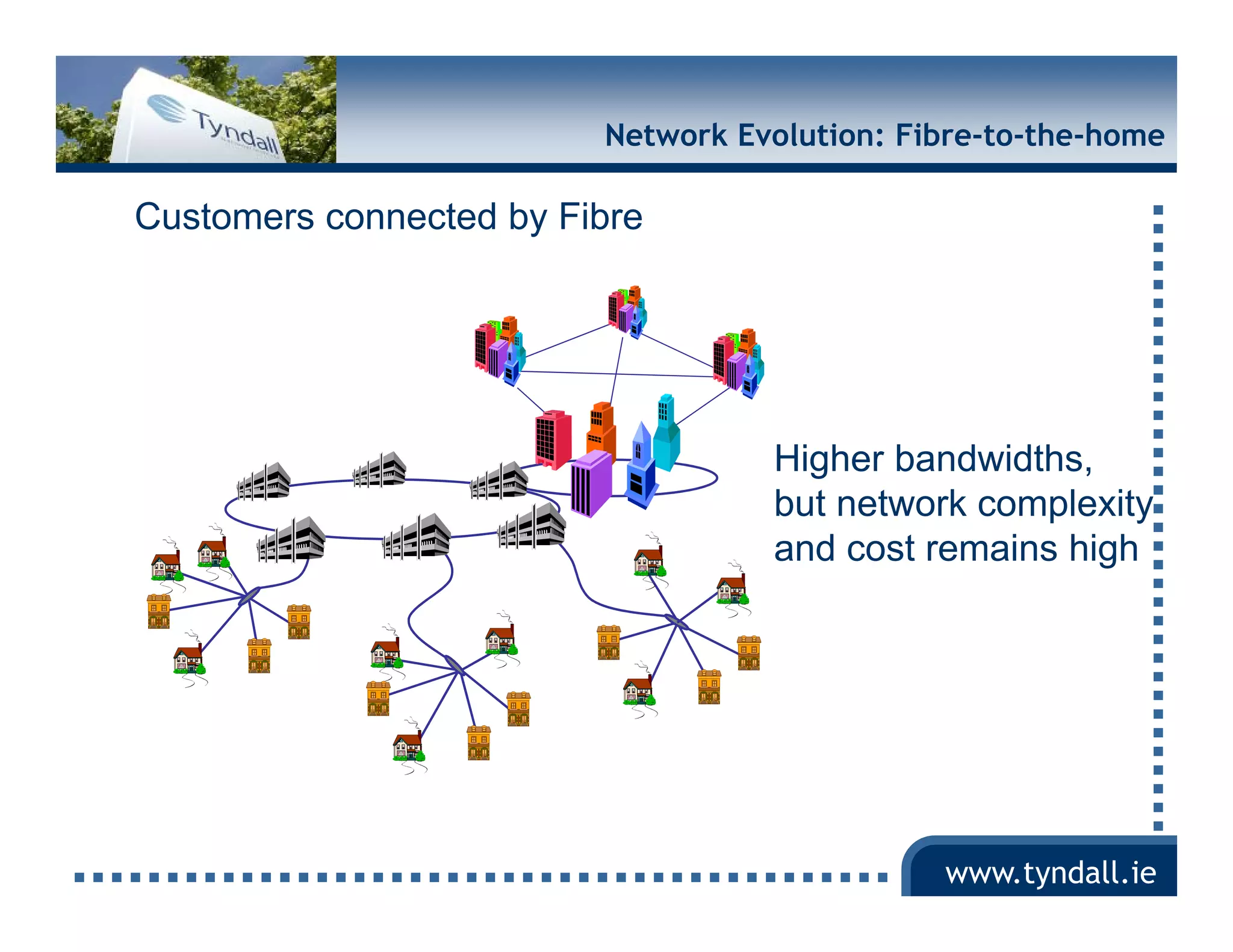 Network Evolution: Fibre-to-the-home

Customers connected by Fibre




                                   Higher bandwidths,
                                   but network complexity
                                   and cost remains hi h
                                     d     t     i high




                                              www.tyndall.ie
 