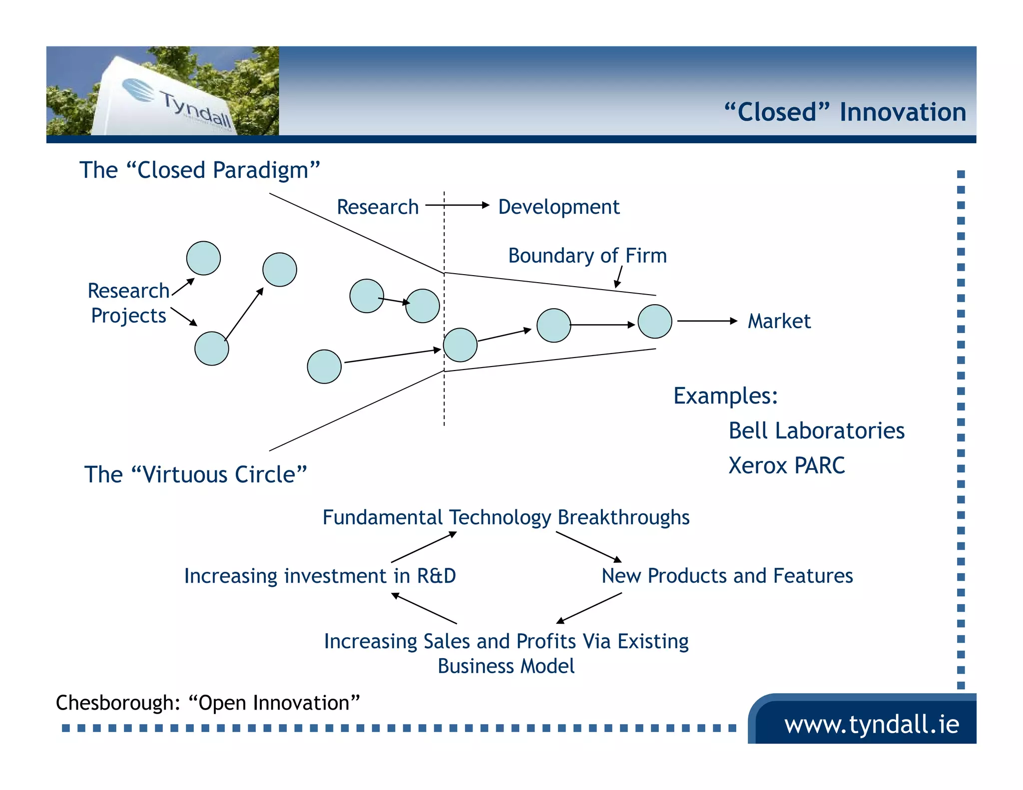 “Closed” Innovation

  The “Closed Paradigm”
                             Research          Development

                                                Boundary of Firm
   Research
   Projects                                                              Market


                                                                   Examples:
                                                                       Bell Laboratories
  The “Virtuous Circle”                                                Xerox PARC

                            Fundamental Technology Breakthroughs

              Increasing investment in R&D                 New Products and Features


                            Increasing Sales and Profits Via Existing
                                        Business Model
Chesborough: “Open Innovation”
                                                                             www.tyndall.ie
 