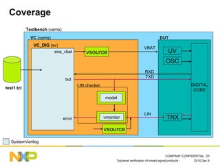 Advanced Methodologies Used for Top-Level Verification of Mixed Signal ...