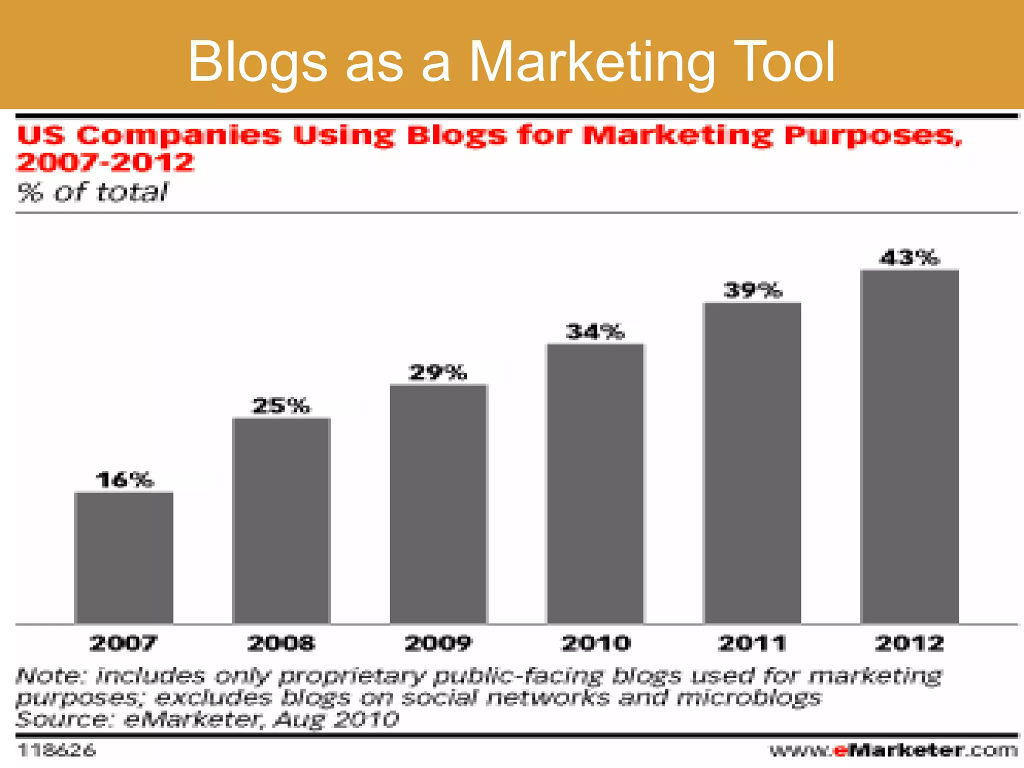 Blogs as a Marketing Tool
 