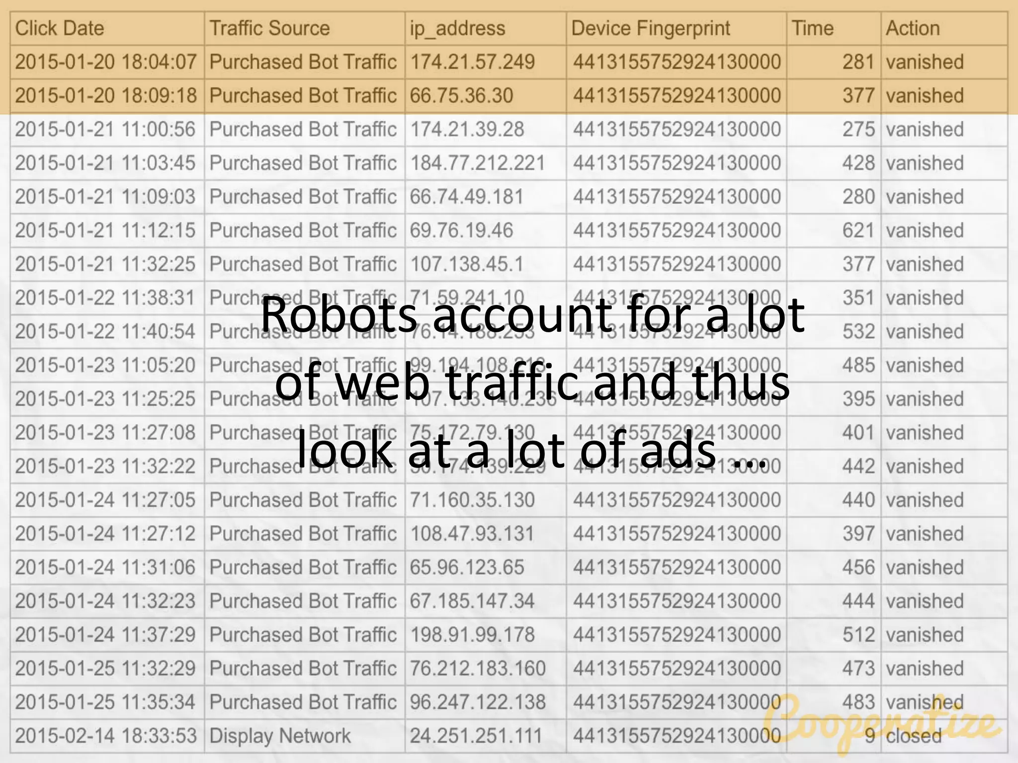Robots account for a lot
of web traffic and thus
look at a lot of ads …
 
