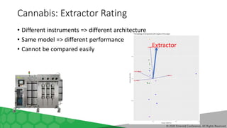 Extractor
Cannabis: Extractor Rating
• Different instruments => different architecture
• Same model => different performan...