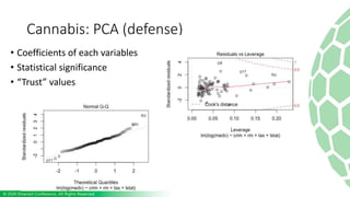 • Coefficients of each variables
• Statistical significance
• “Trust” values
Cannabis: PCA (defense)
 